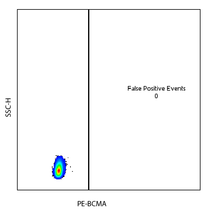No unspecific binding